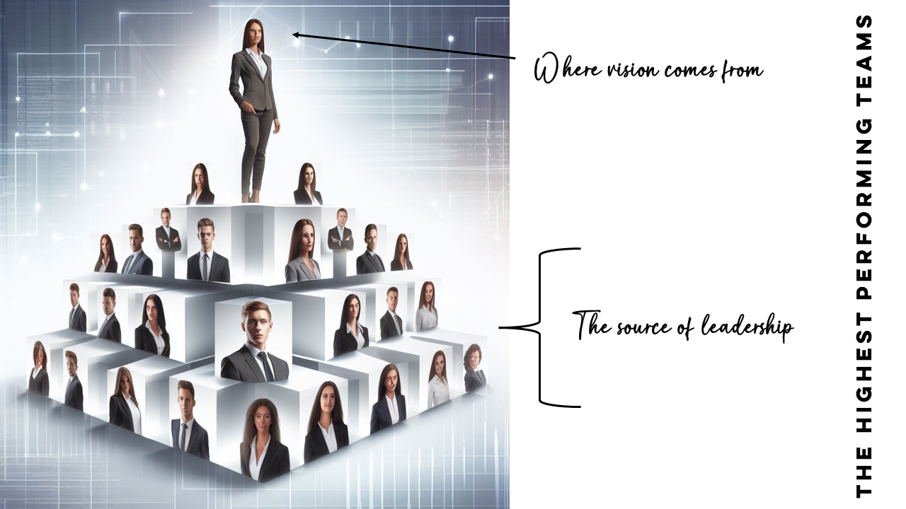 Leadership Pyramid